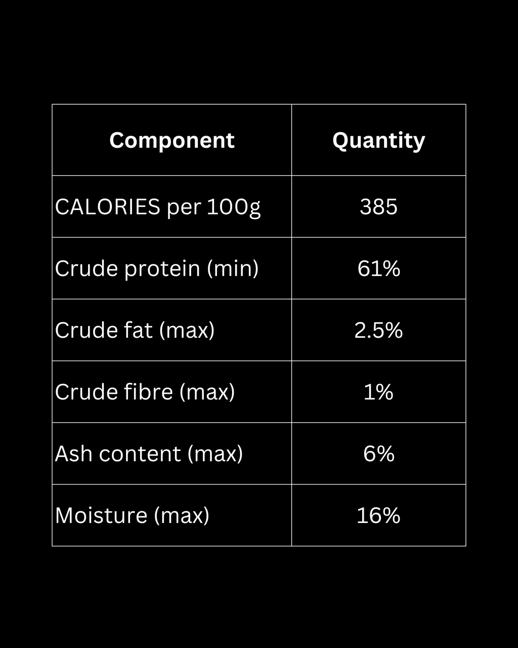Contents |  Lickies Pet Munchies