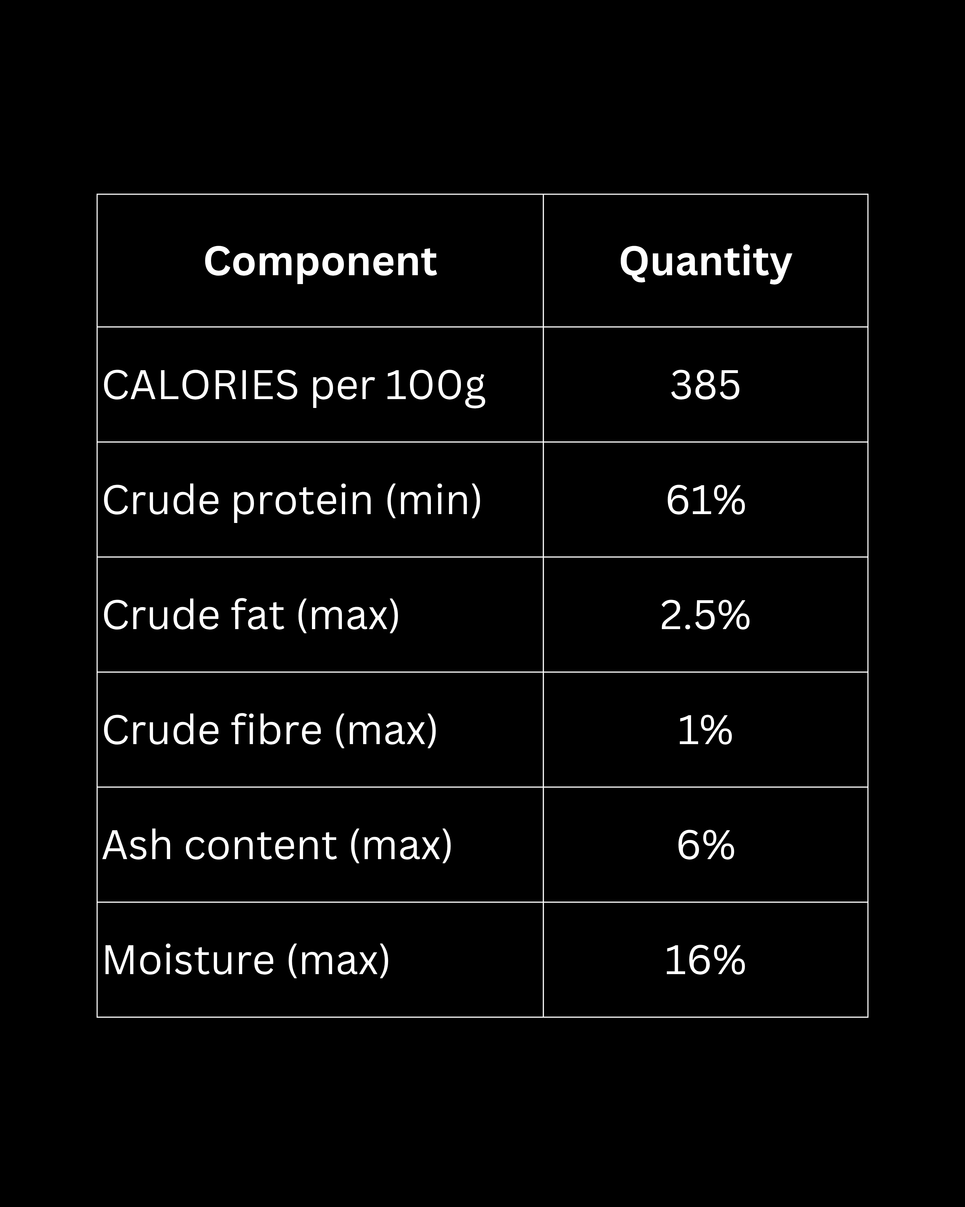 Contents |  Lickies Pet Munchies