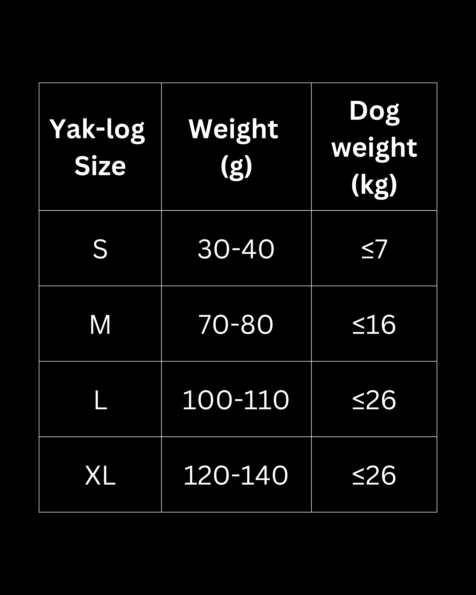 Chew Size guide | Dog weight | Lickies Pet Munchies